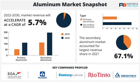 aluminum industry trends